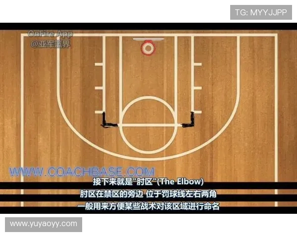 深圳篮球队的战术解析与控制体系探讨及其在比赛中的应用 深圳篮球队的战术解析与控制体系探讨及其在比赛中的应用