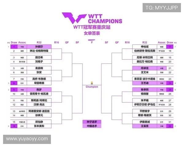 重庆乒乓球队与上海乒乓球队个人能力对比分析及赛后总结