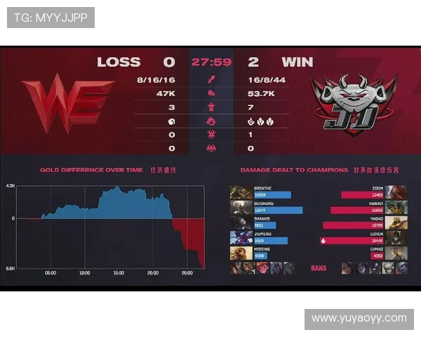 WE战队区域防守分析：优劣势及其对比赛结果的影响探讨